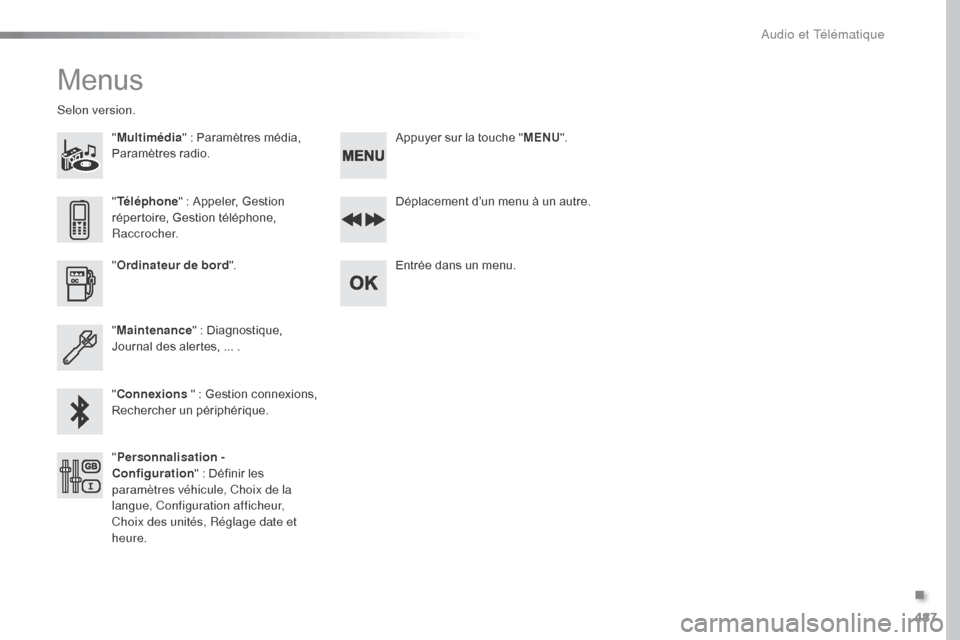 Peugeot Expert VU 2016  Manuel du propriétaire (in French) 487
Menus
"Multimédia " : Paramètres média, 
Paramètres radio.
Selon version.
Déplacement d’un menu à un autre.
Entrée dans un menu.
" Ordinateur de bord ".
" Maintenance " : Diagnostique, 
J