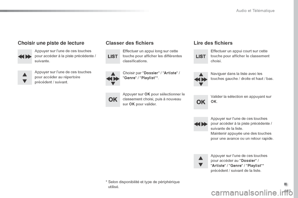 Peugeot Expert VU 2016  Manuel du propriétaire (in French) 493
Choisir une piste de lectureClasser des fichiersLire des fichiers
Effectuer un appui long sur cette 
touche pour afficher les différentes 
classifications.
Choisir par "Dossier" / "Artiste " / 
"