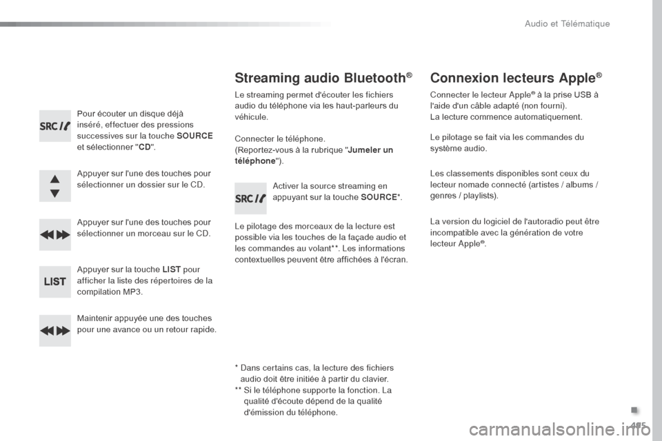 Peugeot Expert VU 2016  Manuel du propriétaire (in French) 495
Pour écouter un disque déjà 
inséré, effectuer des pressions 
successives sur la touche SOURCE 
et sélectionner " CD".
Appuyer sur lune des touches pour 
sélectionner un dossier sur le CD.
