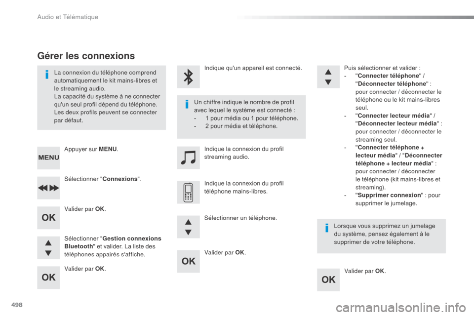 Peugeot Expert VU 2016  Manuel du propriétaire (in French) 498
Valider par OK.Valider par OK.
Valider par OK.
Valider par OK.
La connexion du téléphone comprend 
automatiquement le kit mains-libres et 
le streaming audio.
La capacité du système à ne conn