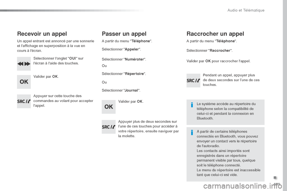 Peugeot Expert VU 2016  Manuel du propriétaire (in French) 499
Recevoir un appel
Un appel entrant est annoncé par une sonnerie 
et laffichage en superposition à la vue en 
cours à lécran.Sélectionner longlet " OUI" sur 
lécran à laide des touches.