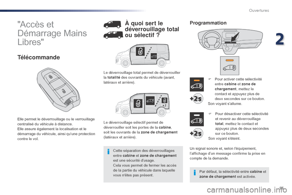 Peugeot Expert VU 2016  Manuel du propriétaire (in French) 55
"Accès et 
Démarrage Mains 
Libres"
Elle permet le déverrouillage ou le verrouillage 
centralisé du véhicule à distance.
Elle assure également la localisation et le 
démarrage du véhicule,