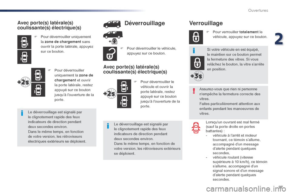 Peugeot Expert VU 2016  Manuel du propriétaire (in French) 57
Verrouillage
Assurez-vous que rien ni personne 
nempêche la fermeture correcte des 
vitres.
Faites particulièrement attention aux 
enfants pendant les manoeuvres de 
vitres.Lorsquun ouvrant est