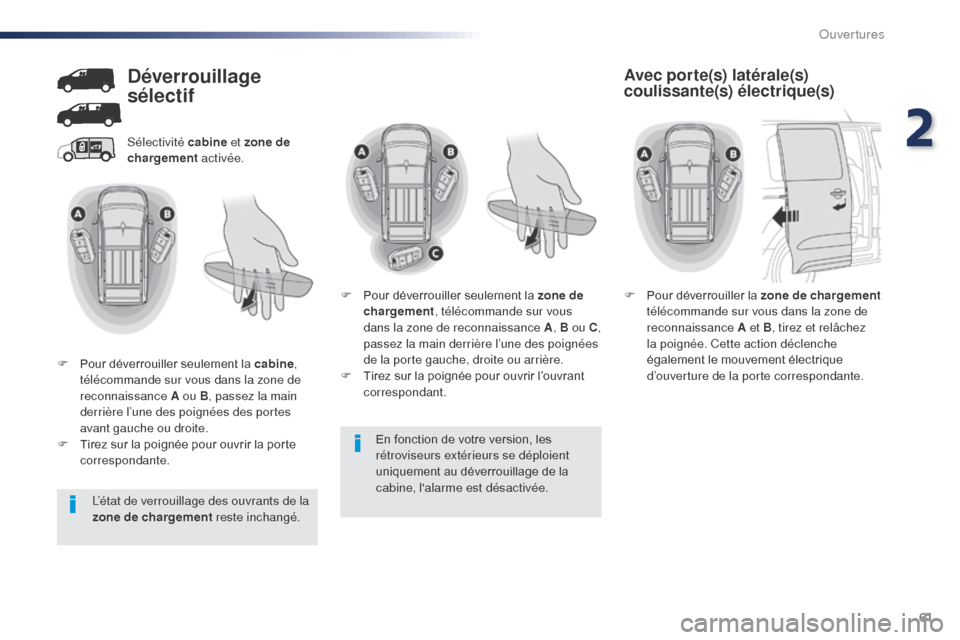 Peugeot Expert VU 2016  Manuel du propriétaire (in French) 61
En fonction de votre version, les 
rétroviseurs extérieurs se déploient 
uniquement au déverrouillage de la 
cabine, lalarme est désactivée.
Sélectivité cabine
 et zone de 
chargement  act