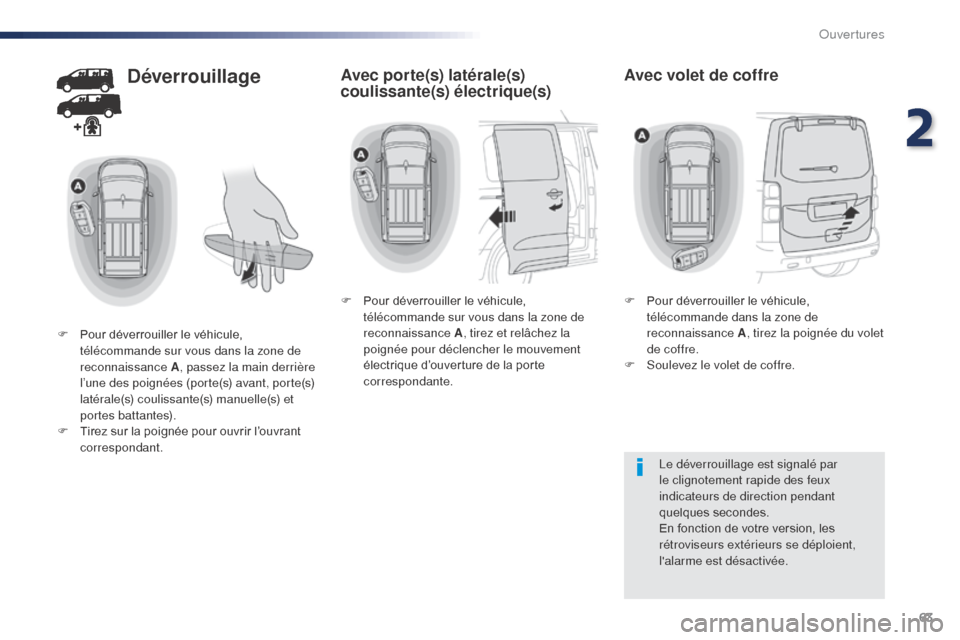 Peugeot Expert VU 2016  Manuel du propriétaire (in French) 63
Déverrouillage
F Pour déverrouiller le véhicule, télécommande sur vous dans la zone de 
reconnaissance A , passez la main derrière 
l’une des poignées (porte(s) avant, porte(s) 
latérale(