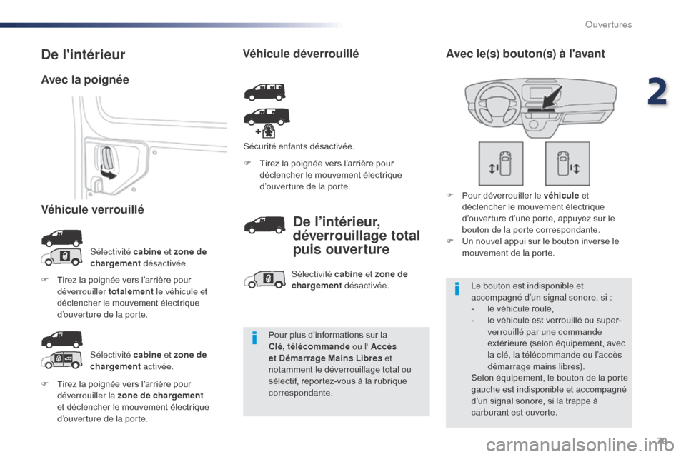 Peugeot Expert VU 2016  Manuel du propriétaire (in French) 79
F Tirez la poignée vers l’arrière pour déverrouiller la zone de chargement  
et déclencher le mouvement électrique 
d’ouverture de la porte. F
 
T
 irez la poignée vers l’arrière pour 