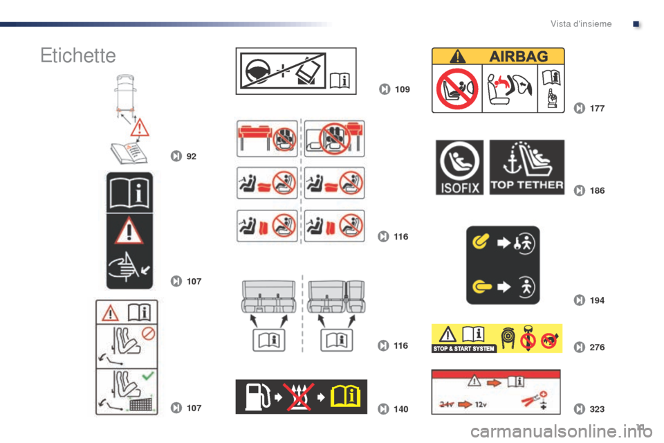Peugeot Expert VU 2016  Manuale del proprietario (in Italian) 11
92109
177
11 6 194 186
140 323 276
11 6
107
107
Expert_it_Chap00b_vue-ensemble_ed01-2016
Etichette
. 
Vista dinsieme  