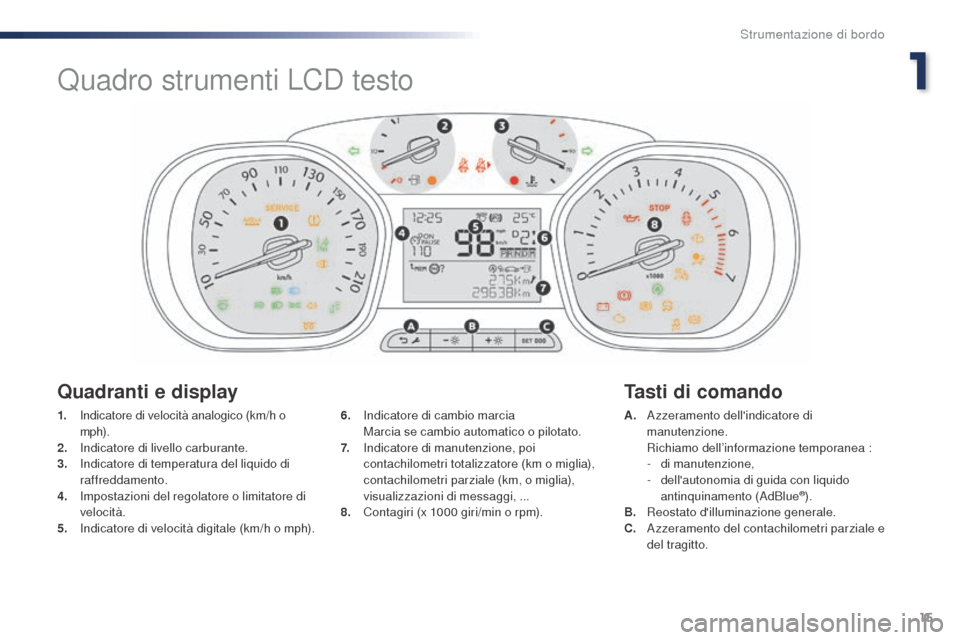 Peugeot Expert VU 2016  Manuale del proprietario (in Italian) 15
Expert_it_Chap01_instruments-de-bord_ed01-2016
1. Indicatore di velocità analogico (km/h o 
m p h).
2. Indicatore di livello carburante.
3. I ndicatore di temperatura del liquido di 
raffreddament