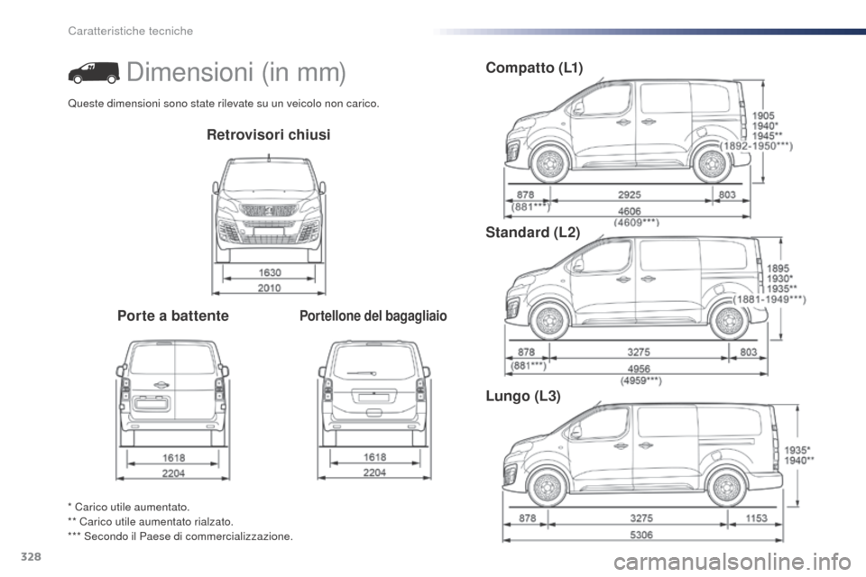 Peugeot Expert VU 2016  Manuale del proprietario (in Italian) 328
Expert_it_Chap09_caracteristiques-techniques_ed01-2016
Retrovisori chiusi
Porte a battente
Portellone del bagagliaio
Compatto (L1)
Standard (L2)
Lungo (L3)
* Carico utile aumentato.
** Carico util
