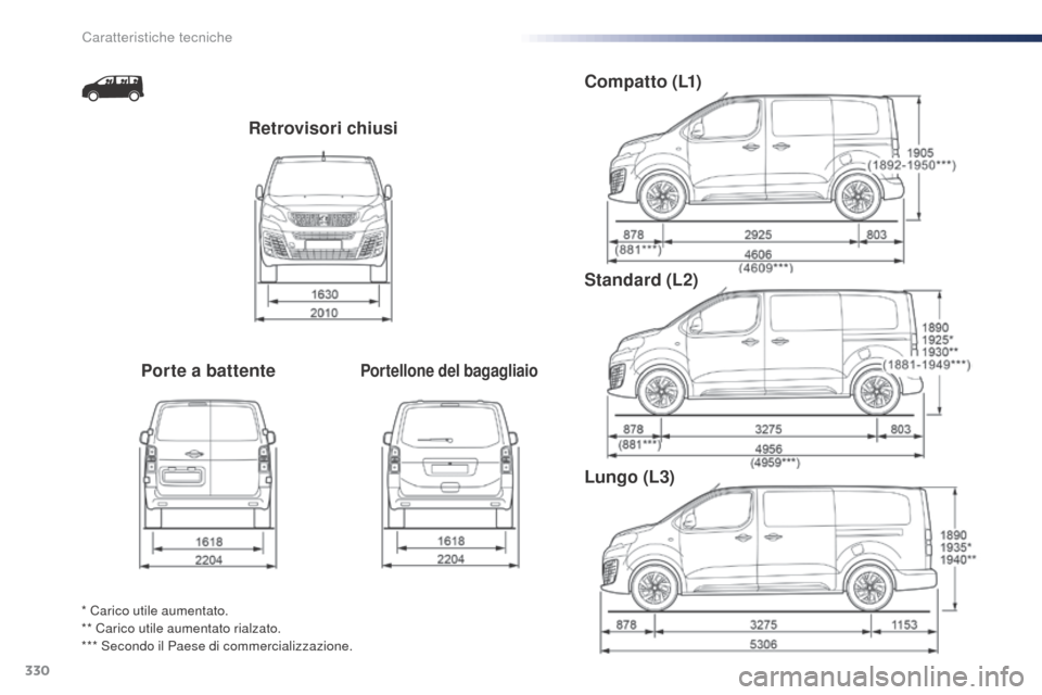 Peugeot Expert VU 2016  Manuale del proprietario (in Italian) 330
Expert_it_Chap09_caracteristiques-techniques_ed01-2016
Retrovisori chiusi
Porte a battente
Portellone del bagagliaio
Compatto (L1)
Standard (L2)
Lungo (L3)
* Carico utile aumentato.
** Carico util