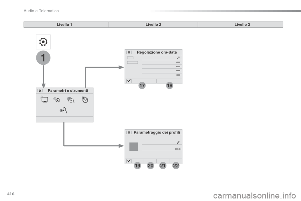 Peugeot Expert VU 2016  Manuale del proprietario (in Italian) 416
1
1718
19202122
Expert_it_Chap10b_NAC-1_ed01-2016
Livello 1Livello 2
Parametri e strumenti Regolazione ora-data
Parametraggio dei profili Livello 3 
Audio e Telematica  