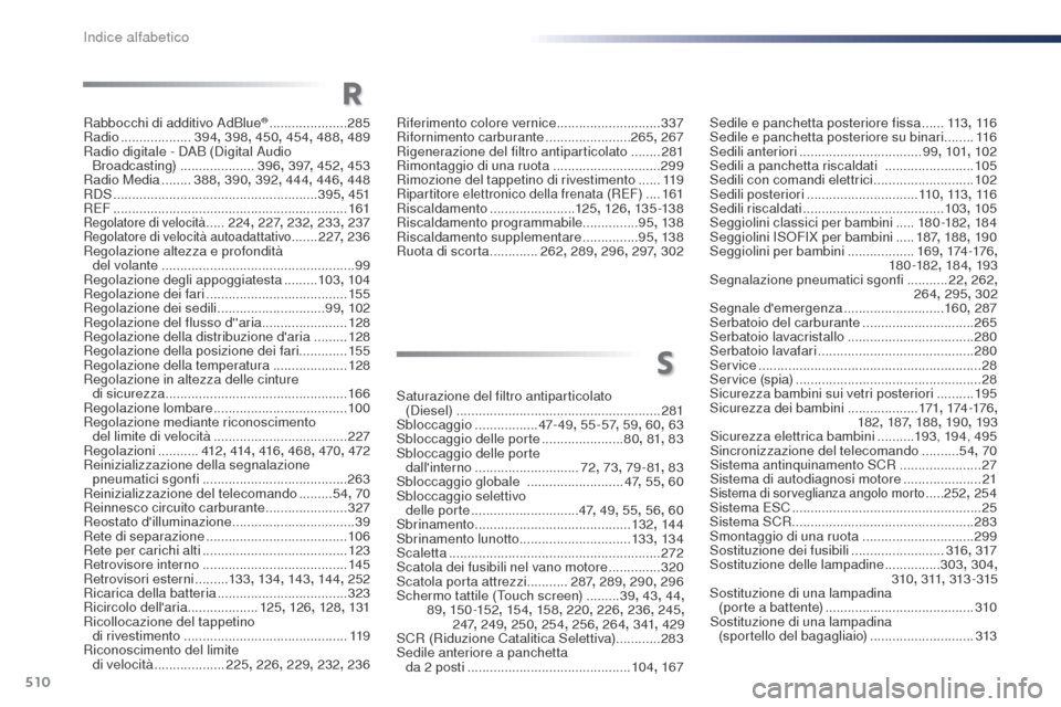 Peugeot Expert VU 2016 Manuale del proprietario (in Italian) 510
Expert_it_Chap11_index-alpha_ed01-2016
Riferimento colore vernice ............................337
Rifornimento carburante ....................... 26
5, 267
Rigenerazione del filtro antiparticolato Peugeot Expert VU 2016 Manuale del proprietario (in Italian) 510
Expert_it_Chap11_index-alpha_ed01-2016
Riferimento colore vernice ............................337
Rifornimento carburante ....................... 26
5, 267
Rigenerazione del filtro antiparticolato