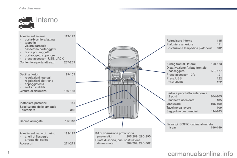 Peugeot Expert VU 2016 Manuale del proprietario (in Italian) 8
Expert_it_Chap00b_vue-ensemble_ed01-2016
Plafoniere posteriori 141
Sostituzione delle lampade plafoniera
312 Retrovisore interno
1
45
Plafoniera anteriore
1
41
Sostituzione lampadina plafone Peugeot Expert VU 2016 Manuale del proprietario (in Italian) 8
Expert_it_Chap00b_vue-ensemble_ed01-2016
Plafoniere posteriori 141
Sostituzione delle lampade plafoniera
312 Retrovisore interno
1
45
Plafoniera anteriore
1
41
Sostituzione lampadina plafone