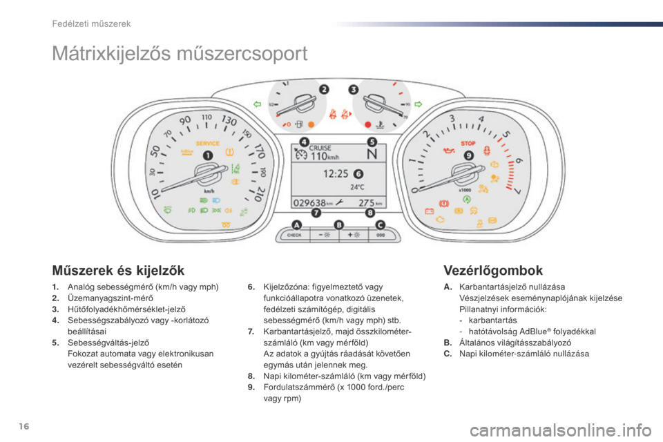 Peugeot Expert VU 2016  Kezelési útmutató (in Hungarian) 16
Mátrixkijelzős műszercsoport
1. Analóg sebességmérő (km/h vagy mph)
2. Üzemanyagszint-mérő
3.
 H

űtőfolyadékhőmérséklet-jelző
4.
 S

ebességszabályozó vagy -korlátozó 
beáll