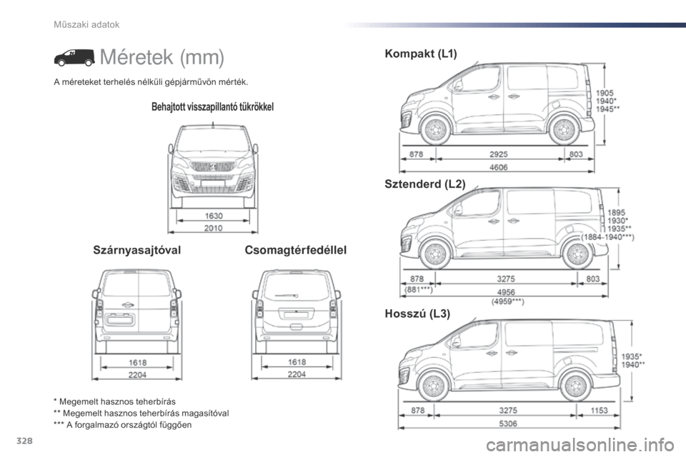 Peugeot Expert VU 2016  Kezelési útmutató (in Hungarian) 328
Expert_hu_Chap09_caracteristiques-techniques_ed01-2016
Behajtott visszapillantó tükrökkel
SzárnyasajtóvalCsomagtérfedéllelKompakt (L1)
Sztenderd (L2)
Hosszú (L3)
* Megemelt hasznos teherb