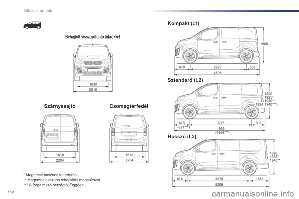 Peugeot Expert VU 2016  Kezelési útmutató (in Hungarian) 330
Expert_hu_Chap09_caracteristiques-techniques_ed01-2016
Behajtott visszapillantó tükrökkel
SzárnyasajtóCsomagtérfedélKompakt (L1)
Sztenderd (L2)
Hosszú (L3)
* Megemelt hasznos teherbírás
