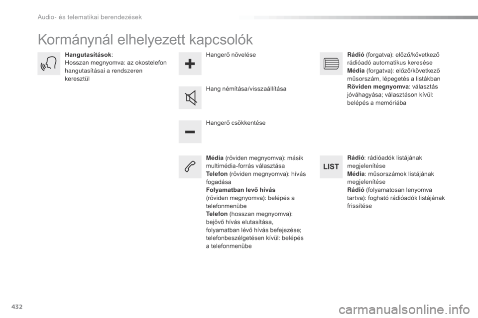 Peugeot Expert VU 2016  Kezelési útmutató (in Hungarian) 432
Expert_hu_Chap10c_RCC-1_ed01-2016
Kormánynál elhelyezett kapcsolók
Média (röviden megnyomva): másik 
multimédia-forrás választása
Telefon  (röviden megnyomva): hívás 
fogadása
Folyam