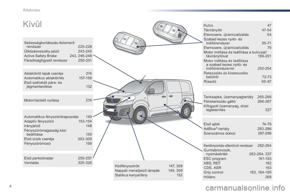 Peugeot Expert VU 2016 Kezelési útmutató (in Hungarian) 4
Expert_hu_Chap00b_vue-ensemble_ed01-2016
Kívül
Tanksapka, üzemanyagtartály 265-266
Félretankolás-gátló 26 6-267
Kifogyott üzemanyag, dízel légtelenítés
3
27
Keréknyomás-ellenőrző Peugeot Expert VU 2016 Kezelési útmutató (in Hungarian) 4
Expert_hu_Chap00b_vue-ensemble_ed01-2016
Kívül
Tanksapka, üzemanyagtartály 265-266
Félretankolás-gátló 26 6-267
Kifogyott üzemanyag, dízel légtelenítés
3
27
Keréknyomás-ellenőrző