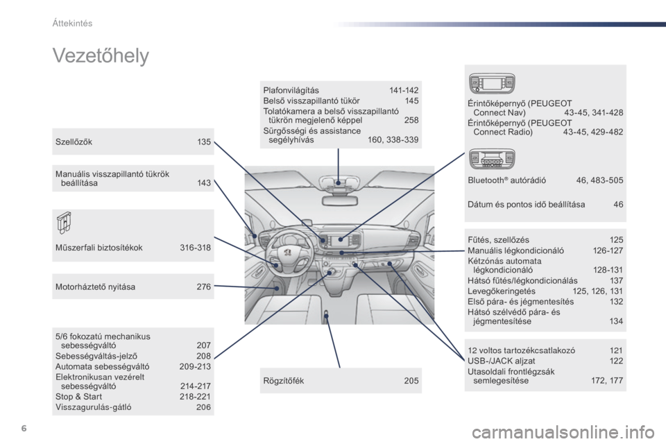 Peugeot Expert VU 2016 Kezelési útmutató (in Hungarian) 6
Expert_hu_Chap00b_vue-ensemble_ed01-2016
Vezetőhely
Plafonvilágítás 141-142
Belső visszapillantó tükör 1 45
Tolatókamera a belső visszapillantó tükrön megjelenő képpel
2
58
Sürg Peugeot Expert VU 2016 Kezelési útmutató (in Hungarian) 6
Expert_hu_Chap00b_vue-ensemble_ed01-2016
Vezetőhely
Plafonvilágítás 141-142
Belső visszapillantó tükör 1 45
Tolatókamera a belső visszapillantó tükrön megjelenő képpel
2
58
Sürg
