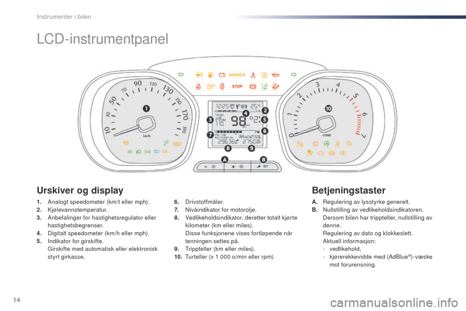 Peugeot Expert VU 2016  Brukerhåndbok (in Norwegian) 14
LCD-instrumentpanel
1. Analogt speedometer (km/t eller mph).
2. Kjølevannstemperatur.
3.
 A

nbefalinger for hastighetsregulator eller 
hastighetsbegrenser.
4.
 D

igitalt speedometer (km/h eller 