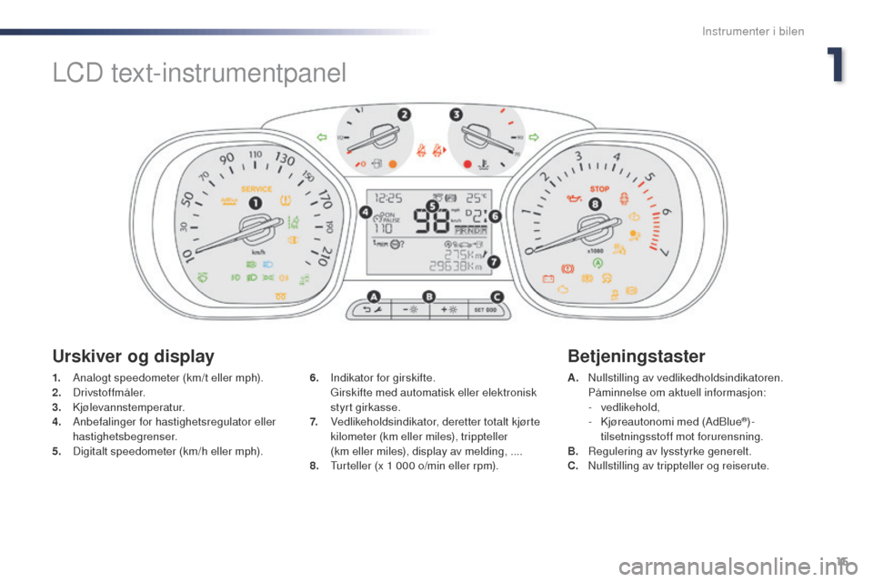 Peugeot Expert VU 2016  Brukerhåndbok (in Norwegian) 15
Expert_no_Chap01_instruments-de-bord_ed01-2016
1. Analogt speedometer (km/t eller mph).
2. Drivstoffmåler.
3.
 

Kjølevannstemperatur.
4.
 A

nbefalinger for hastighetsregulator eller 
hastighets