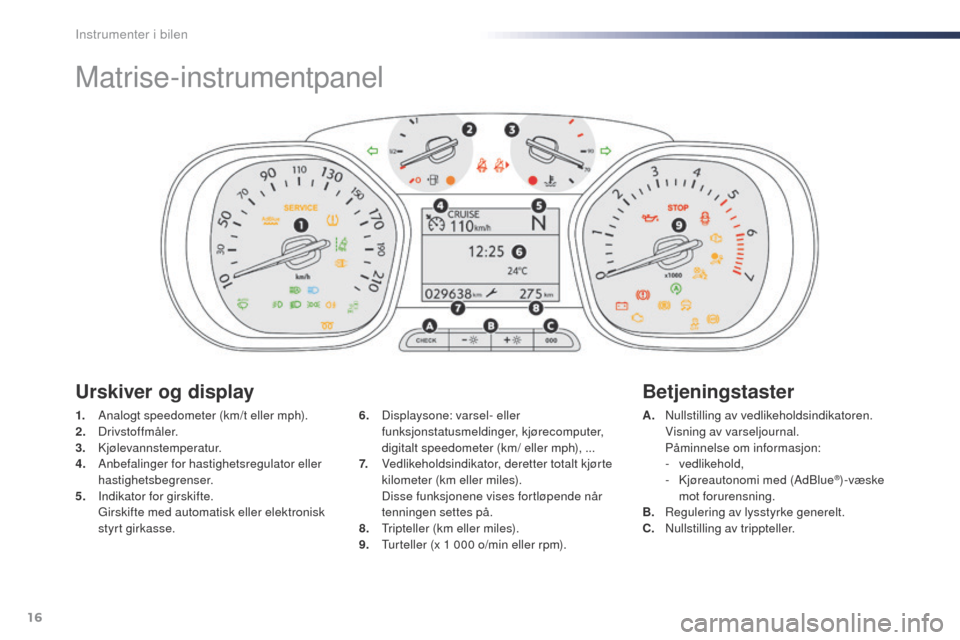 Peugeot Expert VU 2016  Brukerhåndbok (in Norwegian) 16
Matrise-instrumentpanel
1. Analogt speedometer (km/t eller mph).
2. Drivstoffmåler.
3.
 

Kjølevannstemperatur.
4.
 A

nbefalinger for hastighetsregulator eller 
hastighetsbegrenser.
5.
 I

ndika