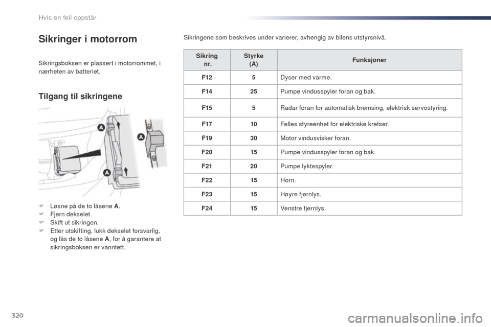 Peugeot Expert VU 2016  Brukerhåndbok (in Norwegian) 320
Expert_no_Chap08_En-cas-de-panne_ed01-2016
Sikringer i motorrom
F Løsne på de to låsene A.
F  F jern dekselet.
F
 
Sk
 ift ut sikringen.
F
 
E
 tter utskifting, lukk dekselet forsvarlig, 
og l