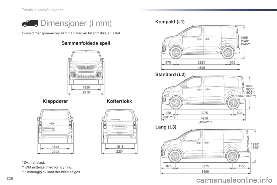 Peugeot Expert VU 2016  Brukerhåndbok (in Norwegian) 328
Expert_no_Chap09_caracteristiques-techniques_ed01-2016
Sammenfoldede speil
Klappdører KoffertlokkKompakt (L1)
Standard (L2)
Lang (L3)
* Økt nyttelast.
** Økt nyttelast med forhøyning.
*** Avhe