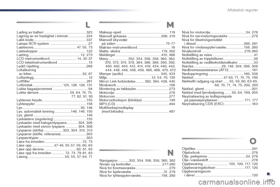 Peugeot Expert VU 2016  Brukerhåndbok (in Norwegian) 509
Expert_no_Chap11_index-alpha_ed01-2016
Lading av batteri ...........................................32 3
Lagring av en hastighet i minnet  ...................2
24
Lakk-kode
 

....................