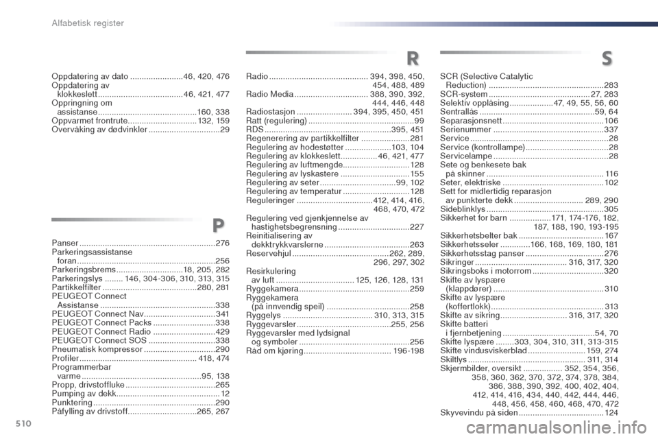 Peugeot Expert VU 2016  Brukerhåndbok (in Norwegian) 510
Expert_no_Chap11_index-alpha_ed01-2016
Panser ........................................................... 276
Parkeringsassistanse   foran
 

......................................................