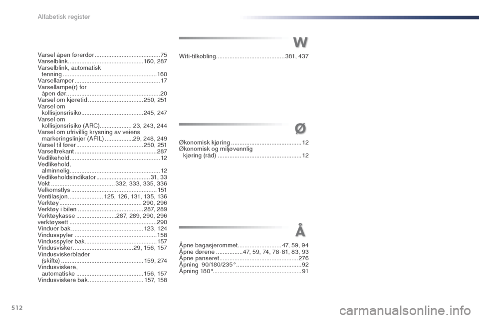 Peugeot Expert VU 2016  Brukerhåndbok (in Norwegian) 512
Expert_no_Chap11_index-alpha_ed01-2016
Varsel åpen førerdør ....................................... 75
Varselblink  ............................................. 160, 287
Varselblink, automatis