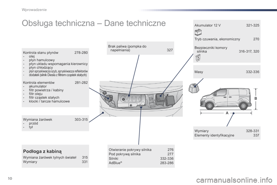 Peugeot Expert VU 2016  Instrukcja Obsługi (in Polish) 10
Expert_pl_Chap00b_vue-ensemble_ed01-2016
Obsługa techniczna – Dane techniczne
Wymiary 328-331
Elementy identyfikacyjne 3 37
Brak paliwa (pompka do  
napełniania)
 3

27
Kontrola stanu płynów
