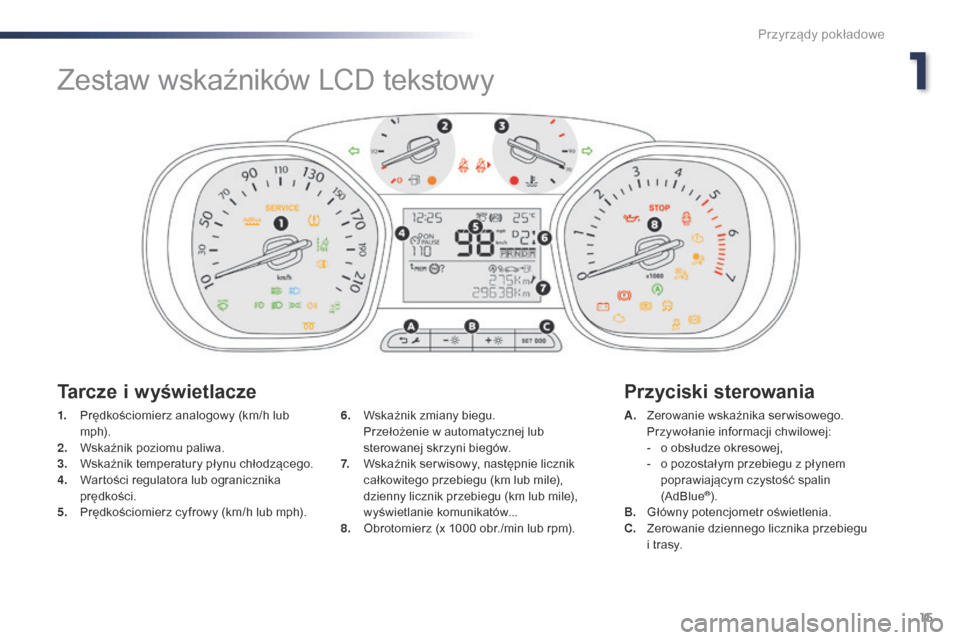 Peugeot Expert VU 2016  Instrukcja Obsługi (in Polish) 15
Expert_pl_Chap01_instruments-de-bord_ed01-2016
1. Prędkościomierz analogowy (km/h lub m p h).
2.
 W

skaźnik poziomu paliwa.
3.
 W

skaźnik temperatury płynu chłodzącego.
4.
 W

artości reg