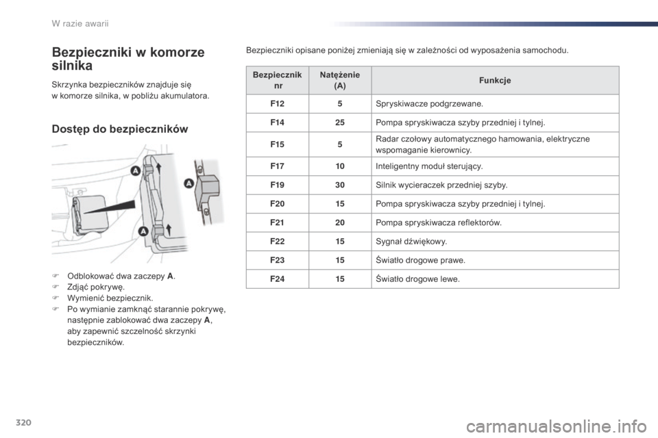 Peugeot Expert VU 2016  Instrukcja Obsługi (in Polish) 320
Expert_pl_Chap08_En-cas-de-panne_ed01-2016
Bezpieczniki w komorze 
silnika
F Odblokować dwa zaczepy A.
F  Z djąć pokrywę.
F
 
W
 ymienić bezpiecznik.
F
 
P
 o wymianie zamknąć starannie pok
