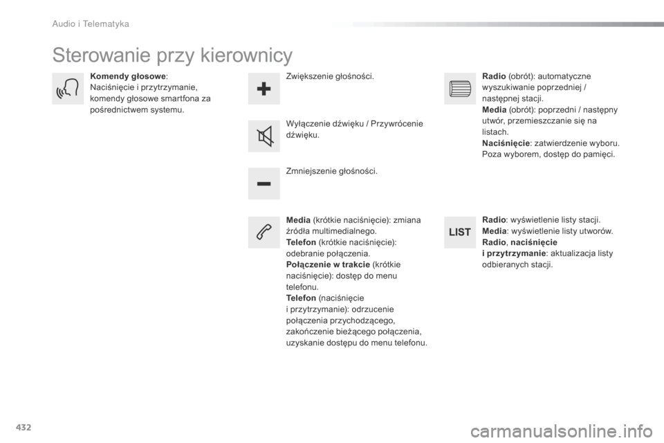 Peugeot Expert VU 2016  Instrukcja Obsługi (in Polish) 432
Expert_pl_Chap10c_RCC-1_ed01-2016
Sterowanie przy kierownicy
Media (krótkie naciśnięcie): zmiana 
źródła multimedialnego.
Telefon  (krótkie naciśnięcie): 
odebranie połączenia.
Połącz