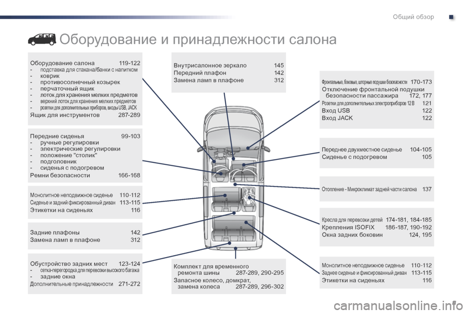 Peugeot Expert VU 2016 Инструкция по эксплуатации (in Russian) 9
Expert_ru_Chap00b_vue-ensemble_ed01-2016
Оборудование салона 119 -122
- подставка для стакана/банки с напитком- коврик
- пр отивосо Peugeot Expert VU 2016 Инструкция по эксплуатации (in Russian) 9
Expert_ru_Chap00b_vue-ensemble_ed01-2016
Оборудование салона 119 -122
- подставка для стакана/банки с напитком- коврик
- пр отивосо