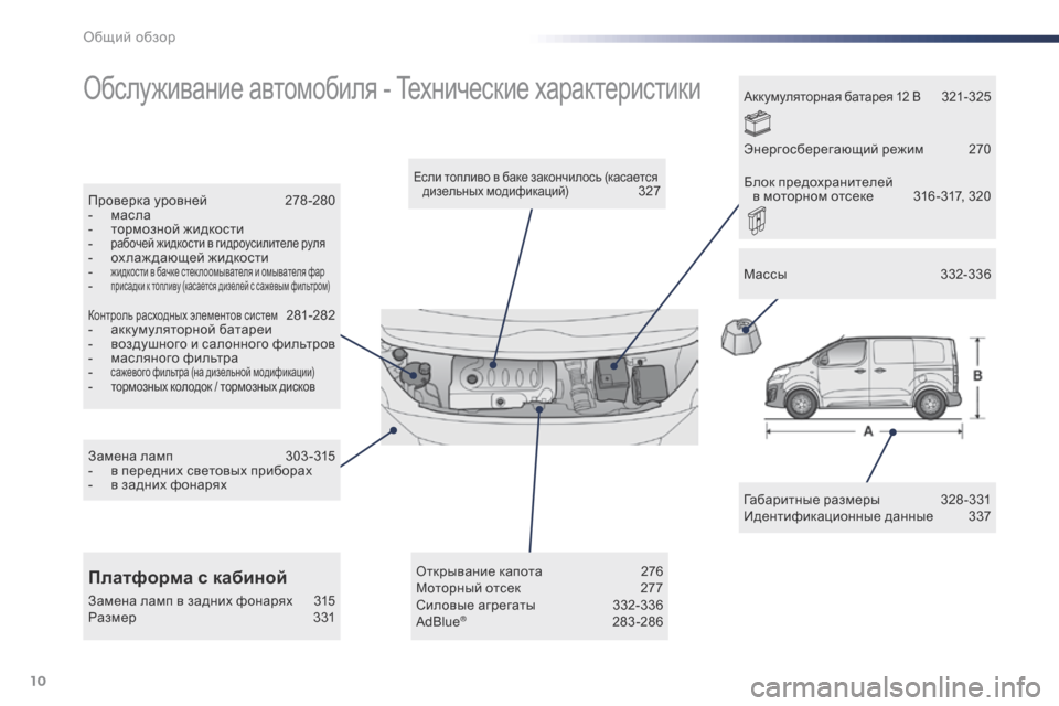 Peugeot Expert VU 2016 Инструкция по эксплуатации (in Russian) 10
Expert_ru_Chap00b_vue-ensemble_ed01-2016
Обслуживание автомобиля - Технические характеристики
Габаритные размеры 328-331
Иденти Peugeot Expert VU 2016 Инструкция по эксплуатации (in Russian) 10
Expert_ru_Chap00b_vue-ensemble_ed01-2016
Обслуживание автомобиля - Технические характеристики
Габаритные размеры 328-331
Иденти