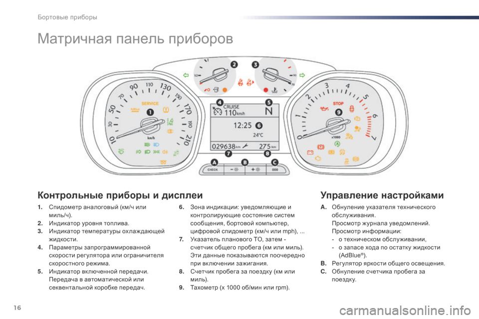 Peugeot Expert VU 2016 Инструкция по эксплуатации (in Russian) 16
Матричная панель приборов
1. Спидометр аналоговый (км/ч или м и л ь / ч).
2.
И
ндикатор уровня топлива.
3.
И
ндик Peugeot Expert VU 2016 Инструкция по эксплуатации (in Russian) 16
Матричная панель приборов
1. Спидометр аналоговый (км/ч или м и л ь / ч).
2.
И
ндикатор уровня топлива.
3.
И
ндик