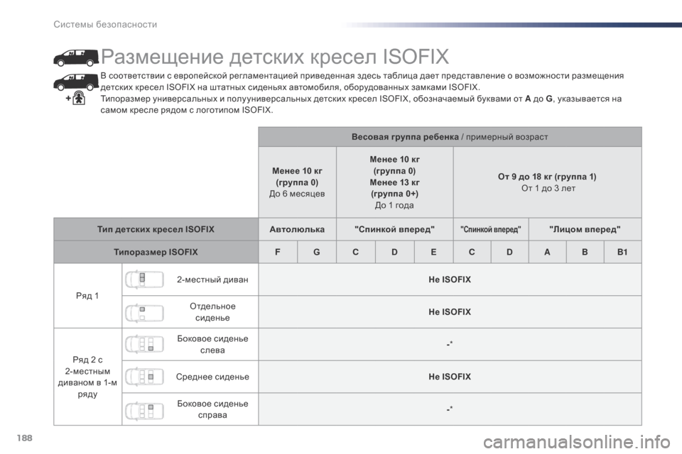 Peugeot Expert VU 2016  Инструкция по эксплуатации (in Russian) 188
Expert_ru_Chap05_securite_ed01-2016
В соответствии с европейской регламентацией приведенная здесь таблица дает представл