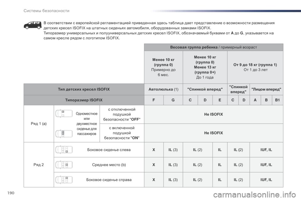 Peugeot Expert VU 2016 Инструкция по эксплуатации (in Russian) 190
Expert_ru_Chap05_securite_ed01-2016
В соответствии с европейской регламентацией приведенная здесь таблица дает представл Peugeot Expert VU 2016 Инструкция по эксплуатации (in Russian) 190
Expert_ru_Chap05_securite_ed01-2016
В соответствии с европейской регламентацией приведенная здесь таблица дает представл