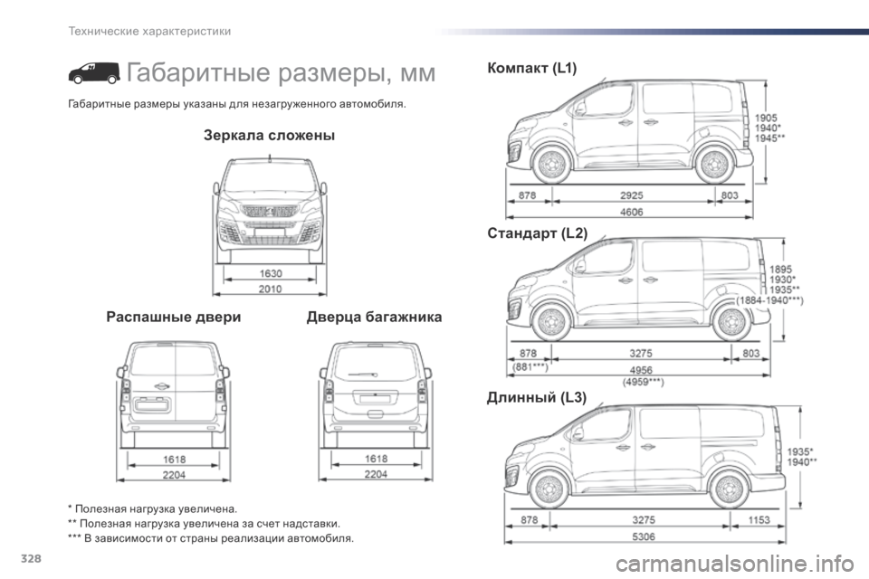 Peugeot Expert VU 2016  Инструкция по эксплуатации (in Russian) 328
Expert_ru_Chap09_caracteristiques-techniques_ed01-2016
Зеркала сложены
Распашные двери Дверца багажникаКомпакт (L1)
Стандарт (L2)
Длин