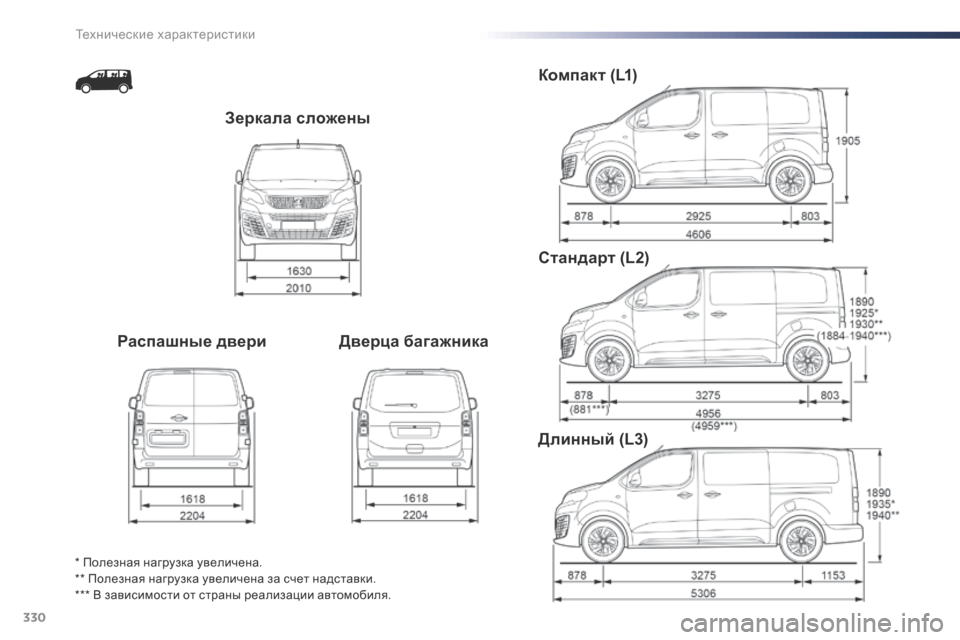 Peugeot Expert VU 2016  Инструкция по эксплуатации (in Russian) 330
Expert_ru_Chap09_caracteristiques-techniques_ed01-2016
Зеркала сложены
Распашные двери Дверца багажникаКомпакт (L1)
Стандарт (L2)
Длин