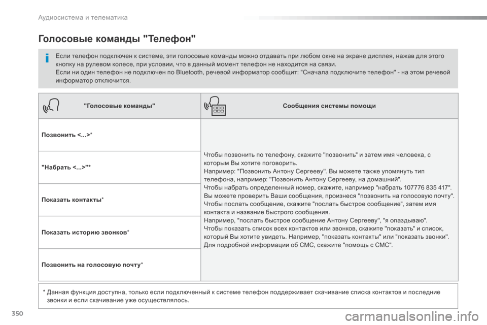 Peugeot Expert VU 2016 Инструкция по эксплуатации (in Russian) 350
Expert_ru_Chap10b_NAC-1_ed01-2016
"Голосовые команды"Сообщения системы помощи
Позвонить <...> *
Чтобы позвонить по телефону, Peugeot Expert VU 2016 Инструкция по эксплуатации (in Russian) 350
Expert_ru_Chap10b_NAC-1_ed01-2016
"Голосовые команды"Сообщения системы помощи
Позвонить <...> *
Чтобы позвонить по телефону,