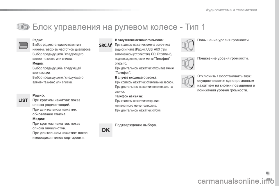 Peugeot Expert VU 2016 Инструкция по эксплуатации (in Russian) 485
Expert_ru_Chap10d_RD6_ed01-2016
Блок управления на рулевом колесе - Тип 1
Ра дио:
При кратком нажатии: показ
списка радиост Peugeot Expert VU 2016 Инструкция по эксплуатации (in Russian) 485
Expert_ru_Chap10d_RD6_ed01-2016
Блок управления на рулевом колесе - Тип 1
Ра дио:
При кратком нажатии: показ
списка радиост