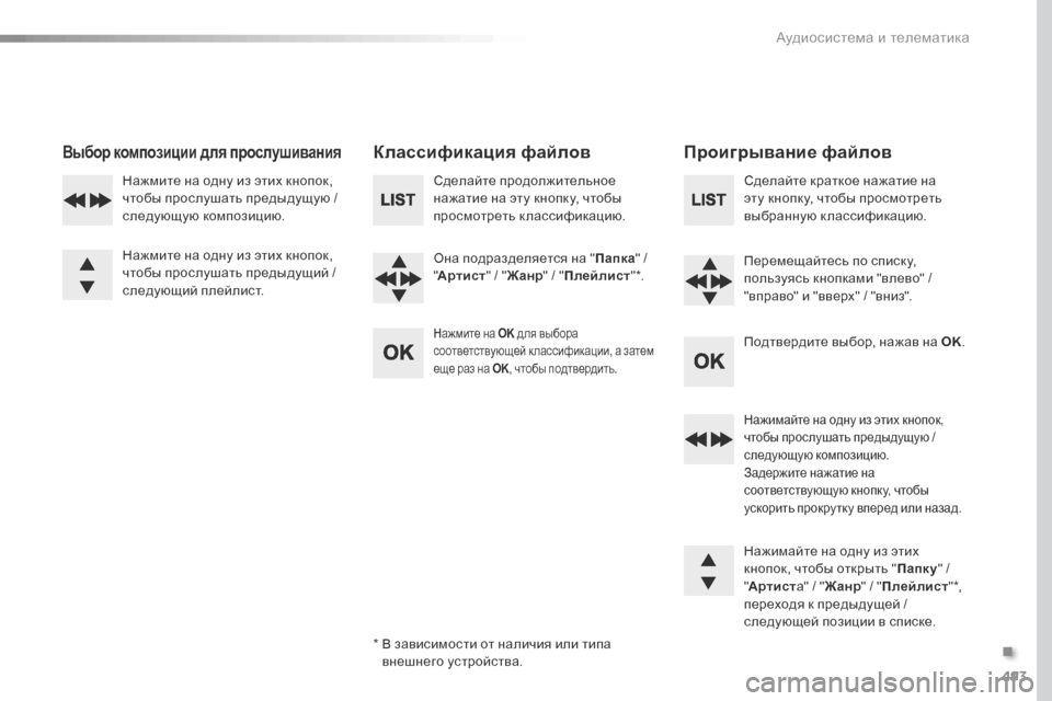 Peugeot Expert VU 2016 Инструкция по эксплуатации (in Russian) 493
Expert_ru_Chap10d_RD6_ed01-2016
Выбор композиции для прослушиванияКлассификация файловПроигрывание файлов
Сделайте пр Peugeot Expert VU 2016 Инструкция по эксплуатации (in Russian) 493
Expert_ru_Chap10d_RD6_ed01-2016
Выбор композиции для прослушиванияКлассификация файловПроигрывание файлов
Сделайте пр