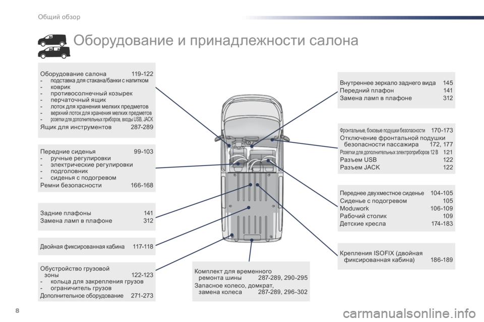 Peugeot Expert VU 2016 Инструкция по эксплуатации (in Russian) 8
Expert_ru_Chap00b_vue-ensemble_ed01-2016
Задние плафоны 141
Замена ламп в плафоне 3 12 Вну треннее зеркало заднего вида
1
4 5
Пере Peugeot Expert VU 2016 Инструкция по эксплуатации (in Russian) 8
Expert_ru_Chap00b_vue-ensemble_ed01-2016
Задние плафоны 141
Замена ламп в плафоне 3 12 Вну треннее зеркало заднего вида
1
4 5
Пере