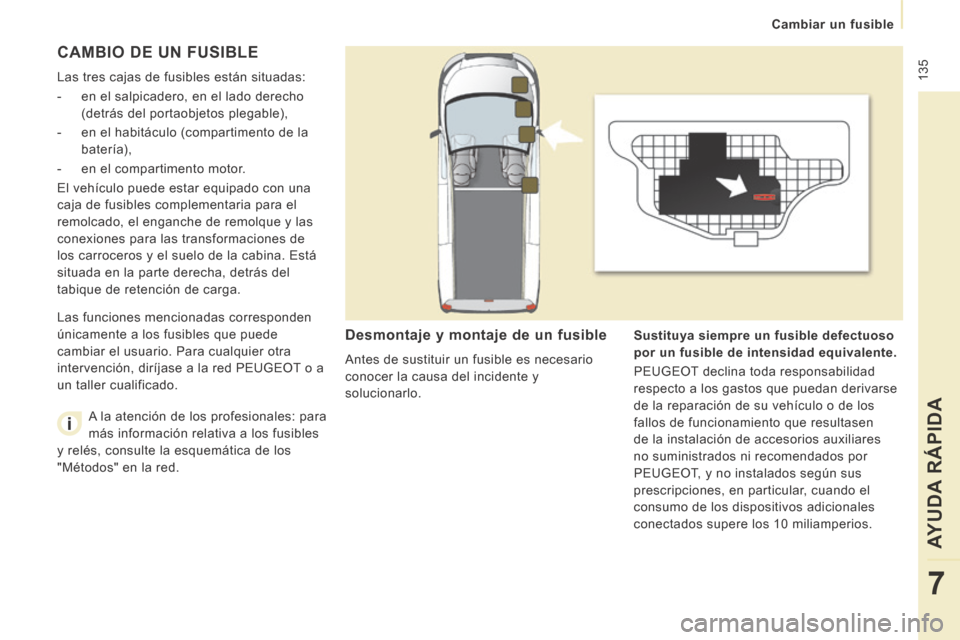 Peugeot Expert VU 2014 Manual del propietario (in Spanish) 135
Cambiar un fusible
AYUDA RÁPIDA
7
Expert-VU_es_Chap07_Aide rapide_ed01-2014
CAMBIO DE UN FUSIBLE
Las tres cajas de fusibles están situadas:
- en el salpicadero, en el lado dere Peugeot Expert VU 2014 Manual del propietario (in Spanish) 135
Cambiar un fusible
AYUDA RÁPIDA
7
Expert-VU_es_Chap07_Aide rapide_ed01-2014
CAMBIO DE UN FUSIBLE
Las tres cajas de fusibles están situadas:
- en el salpicadero, en el lado dere