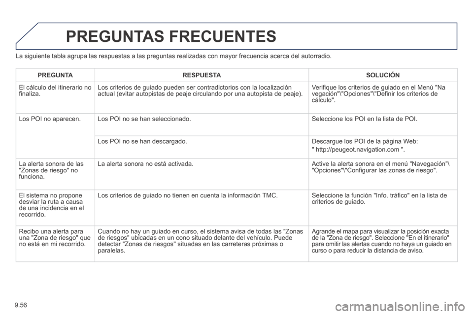Peugeot Expert VU 2014  Manual del propietario (in Spanish) 9.56
Expert-VU_es_Chap09b_RT6-2-7_ed01-2014
  La siguiente tabla agrupa las respuestas a las preguntas realizadas con \
mayor frecuencia acerca del autorradio. 
 PREGUNTAS  FRECUENTES 
   PREGUNTA    