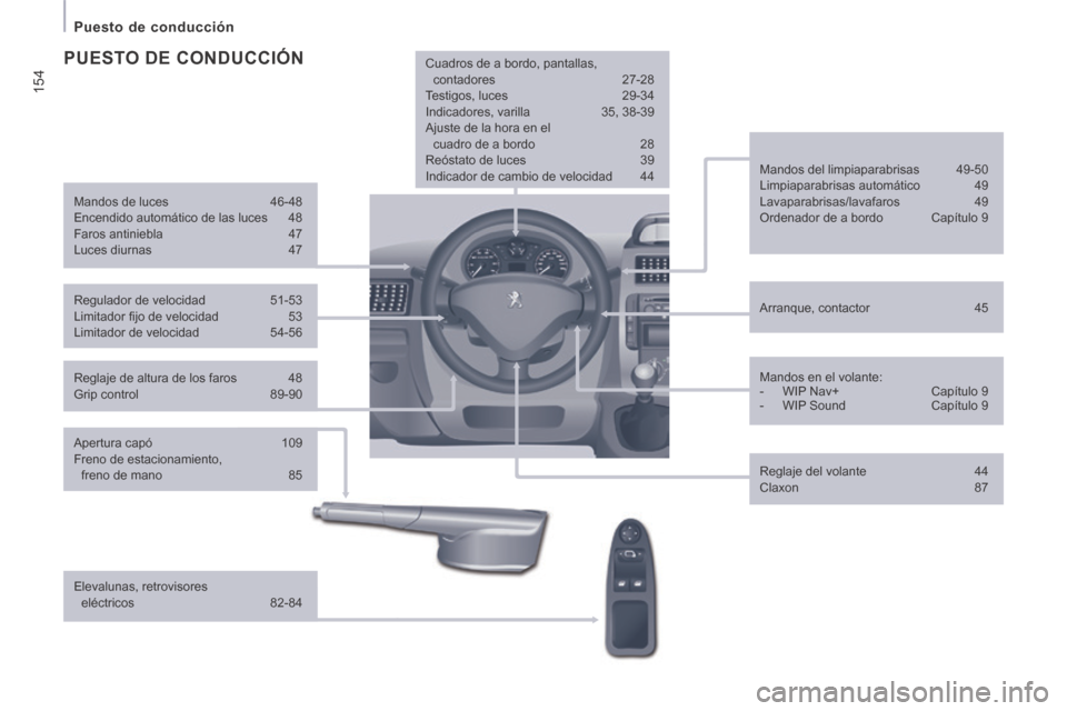 Peugeot Expert VU 2014  Manual del propietario (in Spanish) 154
   Puesto  de  conducción   
Expert-VU_es_Chap10_Localisation_ed01-2014
  Reglaje de altura de los faros  48 
 Grip  control 89-90     Arranque,  contactor 
45  
  Mandos  del  limpiaparabrisas  