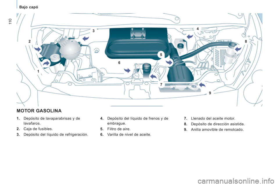 Peugeot Expert VU 2013  Manual del propietario (in Spanish) 11 0
   
 
Bajo capó  
 
 
MOTOR GASOLINA 
 
 
4. 
  Depósito del líquido de frenos y de 
embrague. 
   
5. 
  Filtro de aire. 
   
6. 
  Varilla de nivel de aceite.    
7. 
  Llenado del aceite mo